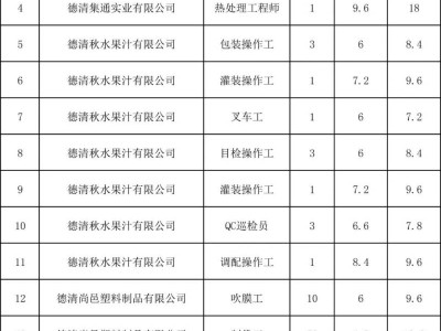 2025年1月18日湖州德清招聘会时间+地点+岗位表