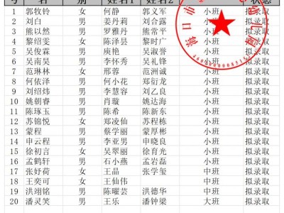 海口市金贸中心幼儿园芙蓉分园2025年秋季招生拟录取结果
