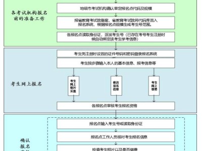 2025清远高中第二次学考报名流程