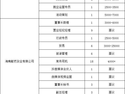 海口将于2025年3月14日举办毕业生留才专项活动(时间+地点+岗位)