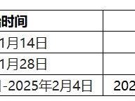 2025年春运开始结束时间(含除夕、春节)