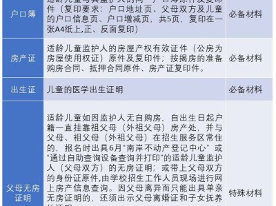 重庆南岸江南小学校2025年一年级招生简章