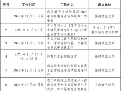2026年福建省体育类专业省级统考工作日程表