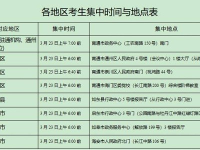 南通市2025年度考试录用公务员体检公告