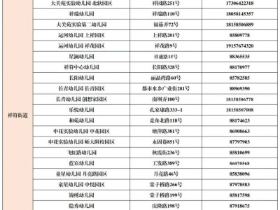 2025年杭州拱墅区幼儿园报名攻略（时间+材料+咨询电话）