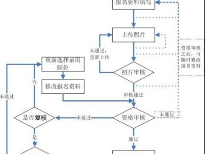 2025吉林公务员省考报名流程图解