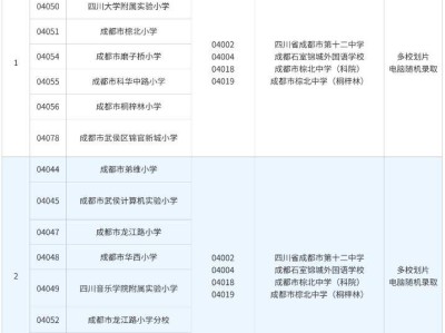 2025年武侯区初中入学划片范围