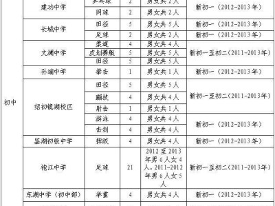 2025年绍兴越城区体育学校招生简章
