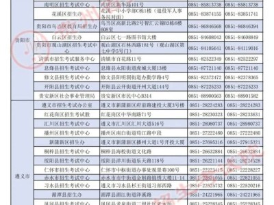 2025贵州高考成绩复核（时间+地点+材料）