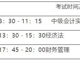 2025重庆会计专业技术中级资格考试报名通知