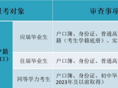 天津市南开区2026高职分类考面向高中毕业生现场确认