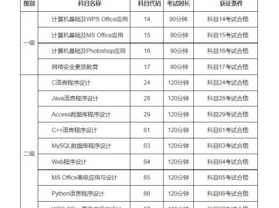 2025浙江计算机等级考试时间