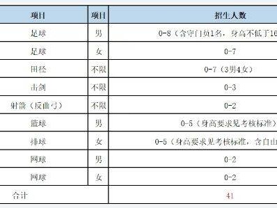 2025昆一中西山学校体育特长生招生简章(条件+人数+电话)
