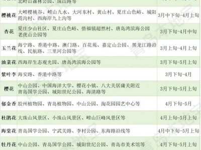 2025青岛春日赏花时间表
