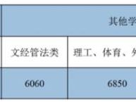 暨南大学2025级本科新生报到指南