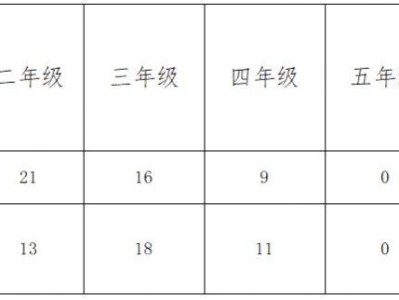 三水区南山镇2025年秋季学期公办小学转学插班招生方案