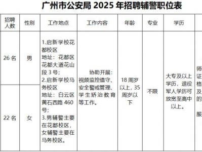 2025广州市公安局招聘48名辅警（职位表+报名时间地点）