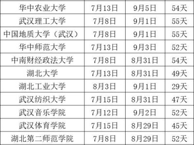 2025湖北中小学暑假放假时间汇总（持续更新）