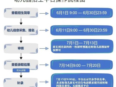 2025北京大兴区幼儿园招生工作安排（附网上报名流程）