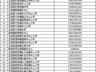 2025年玉田义务教育招生入学工作咨询电话