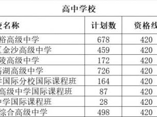 2025常州中考高中学校+职业院校网上注册入学征求志愿计划