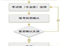 2025河北省高职单招网上报考公告(时间+条件+流程)