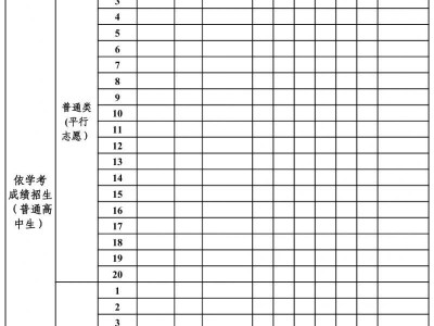 2025年广东省普通高校春季高考招生录取考生志愿表