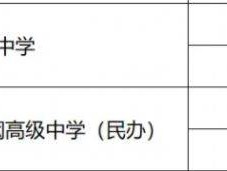 珠海中考400-450分能上哪所高中？
