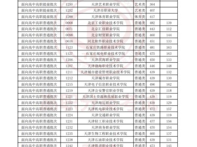 2025年天津市高职分类考试招生录取结果查询指南