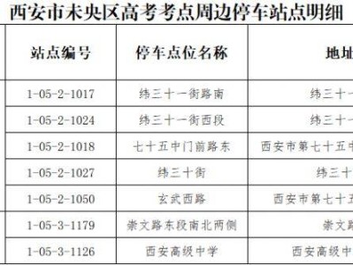 2025西安市未央区高考考点周边免费停车位汇总
