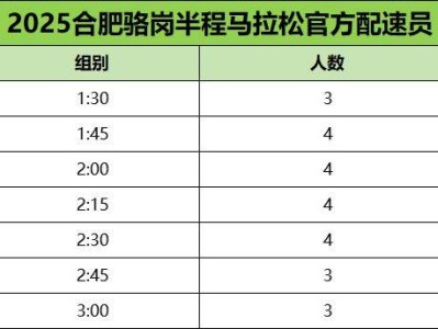 2025合肥骆岗半程马拉松官方配速员招募（时间+入口+要求）