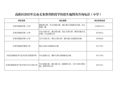 石家庄高新区小学初中招生地图（2025年）