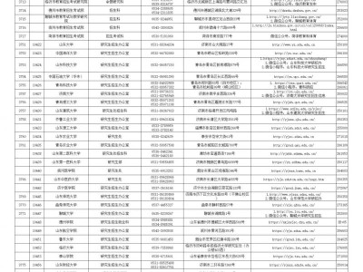 2026山东研究生考试各市教育招生考试机构及招生单位联系方式