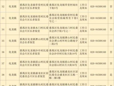 2025广州番禺区长者饭堂信息一览表(地址+开放时间)