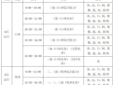 2025沈阳翻译专业水平考试时间（口译+笔译）