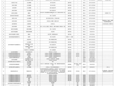 2025金华金东区暑期大学生返家乡社会实践报名通知（时间+方式）
