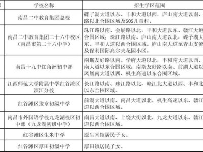 南昌市红谷滩区2025年小学初中公办学校招生学区范围