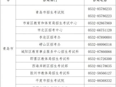 2024山东冬季合格考成绩复核申请方法