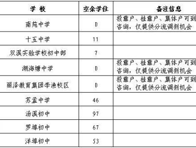 2025金华开发区公办初中第三批空余学位公告