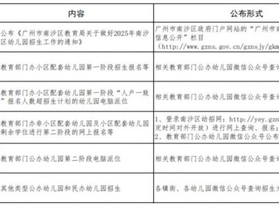 2025年广州市南沙区幼儿园招生工作日程安排表