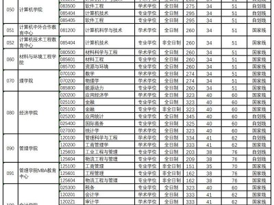 杭州电子科技大学2025年考研复试基本分数线和拟招生计划