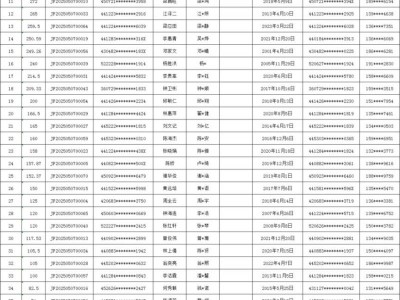 2025三水南山镇秋季公办小学积分入学积分公示