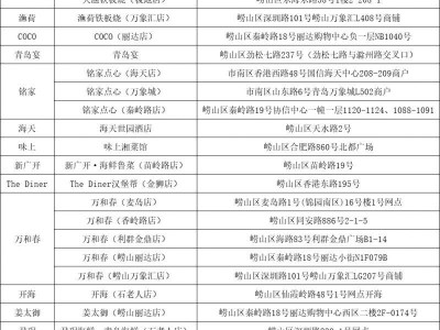 2025青岛崂山区餐饮消费券领取指南（时间+方法+商家）