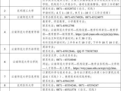 2025年下半年云南省高等教育自学考试毕业申请办证须知