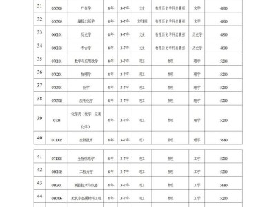 辽宁大学2025年高考本科招生计划