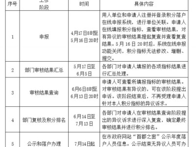 2025北京积分落户申报结束时间是几号?