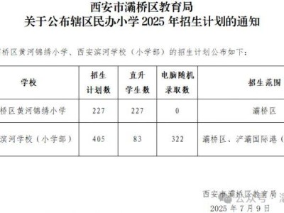 西安市灞桥区2025年民办小学招生计划