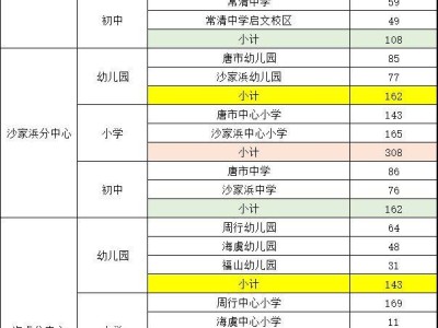 2025常熟新市民积分排名入学学位数