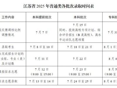 2025江苏高考填报志愿官网入口