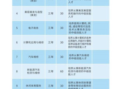 2025太原慈善职业技术学校招生通知